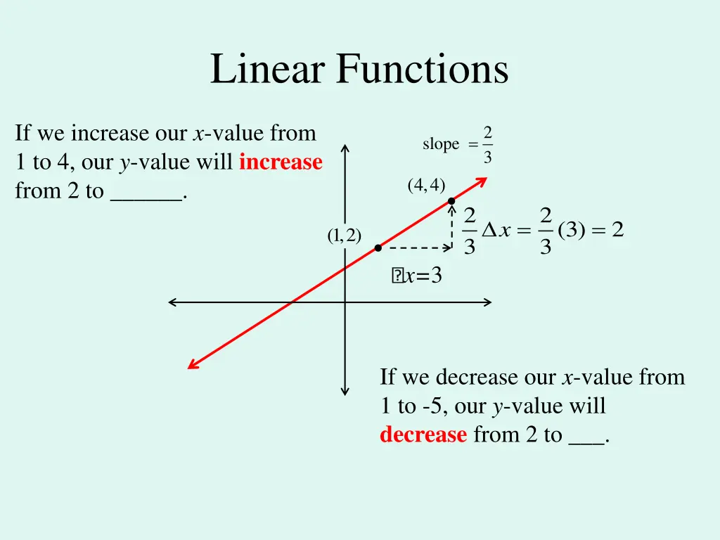 linear functions 5