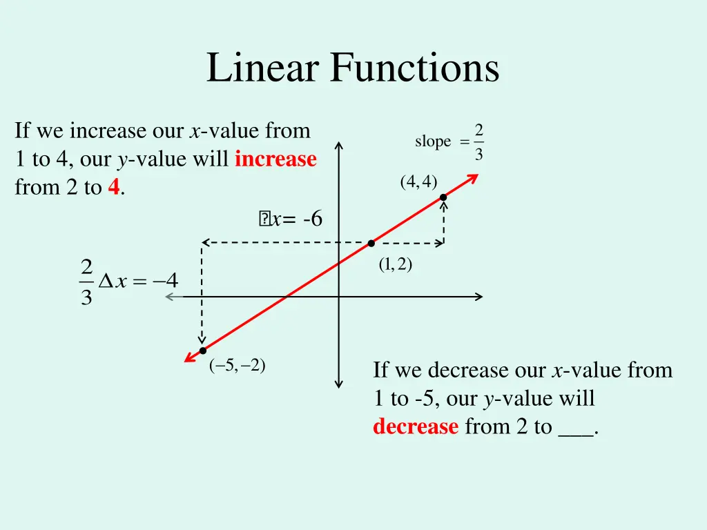 linear functions 6