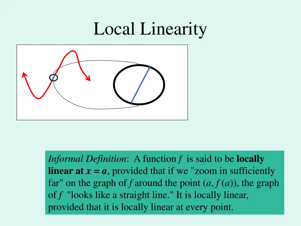 local linearity 1