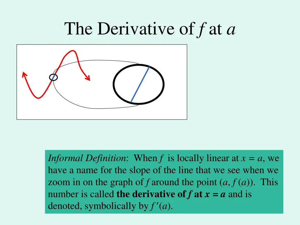 the derivative of f at a