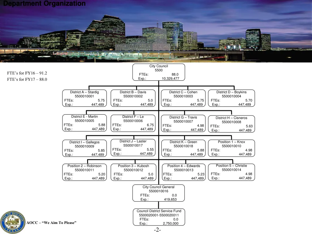 department organization department organization