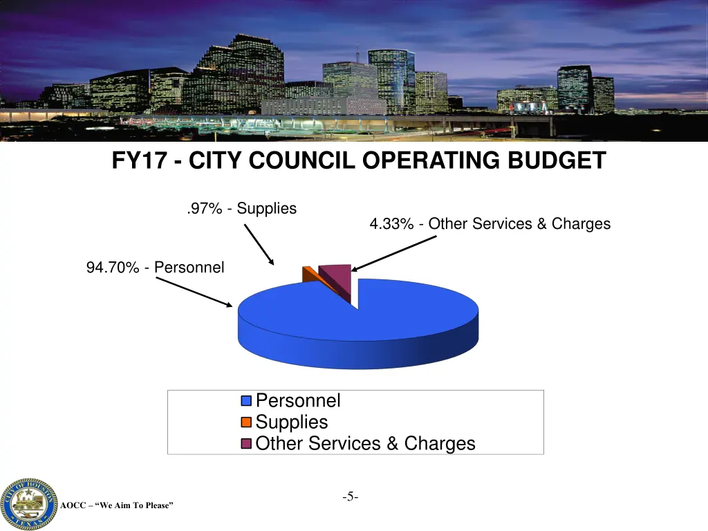 fy17 city council operating budget