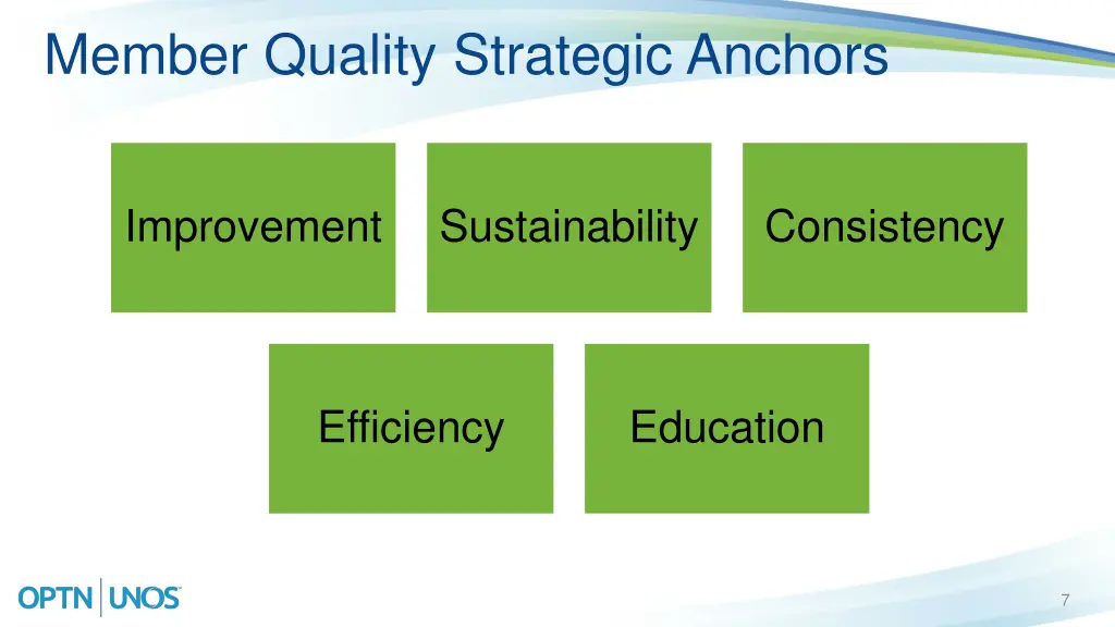 member quality strategic anchors