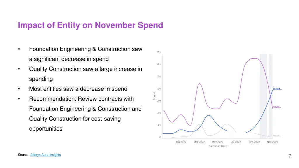 impact of entity on november spend