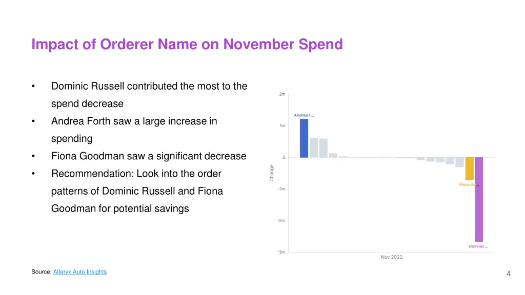 impact of orderer name on november spend