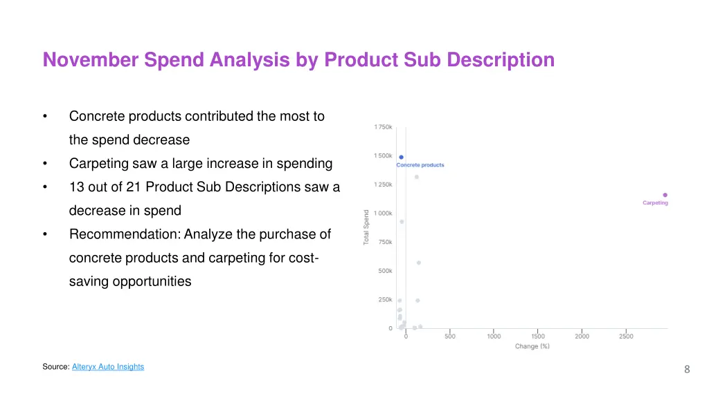 november spend analysis by product sub description