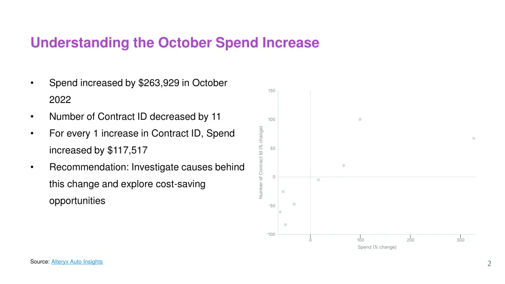 understanding the october spend increase