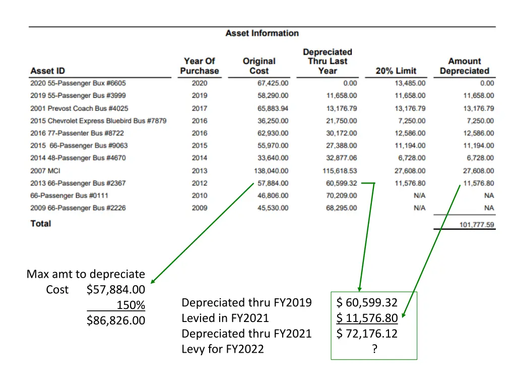 max amt to depreciate cost 57 884 00