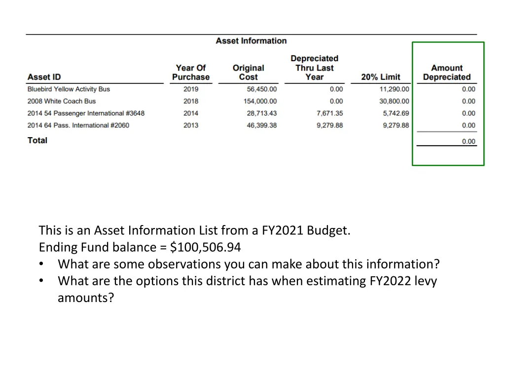 this is an asset information list from a fy2021