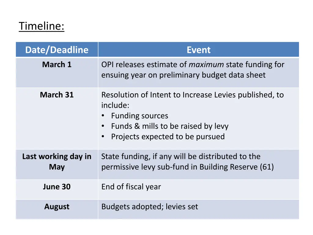 timeline 1