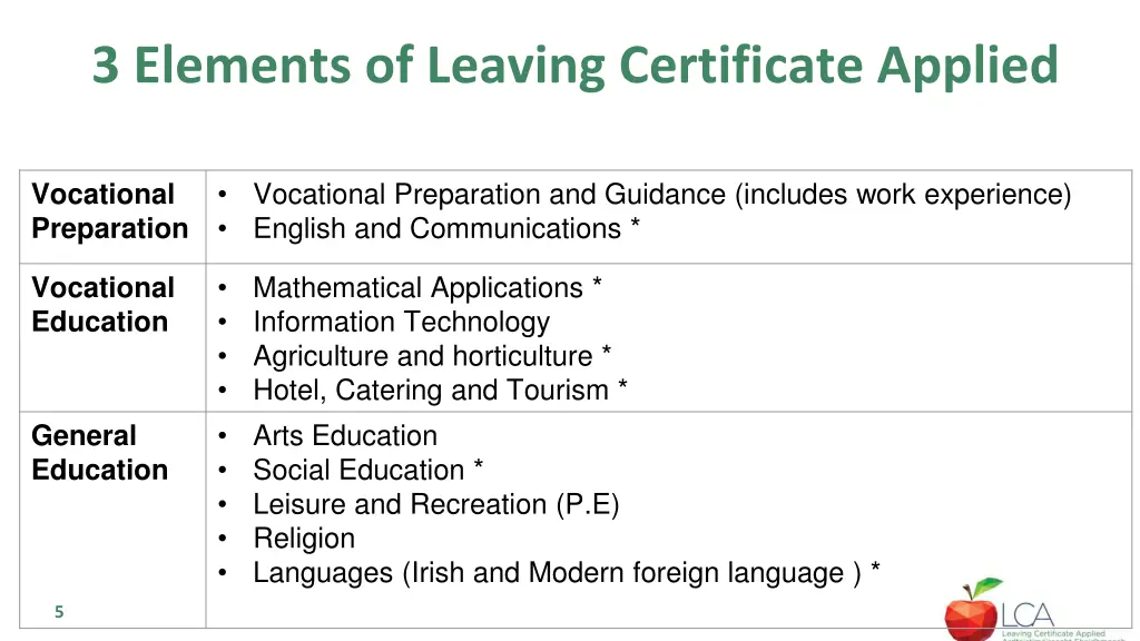 3 elements of leaving certificate applied