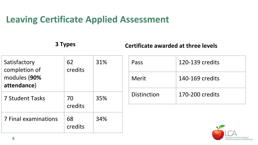 leaving certificate applied assessment