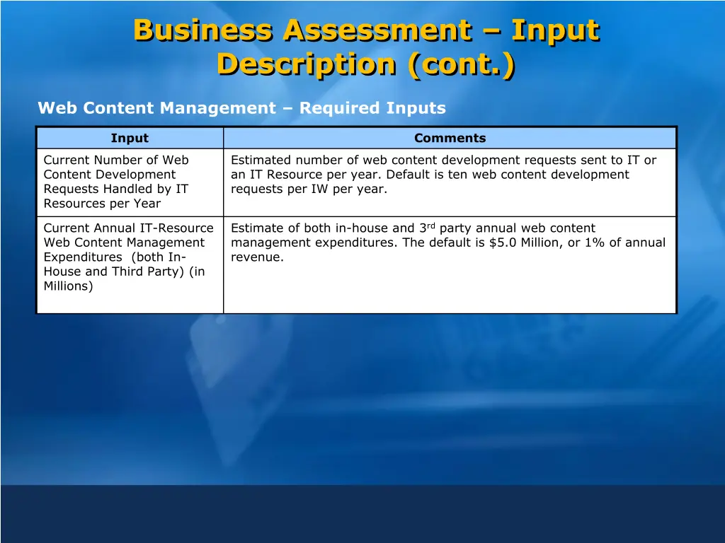 business assessment input description cont 1