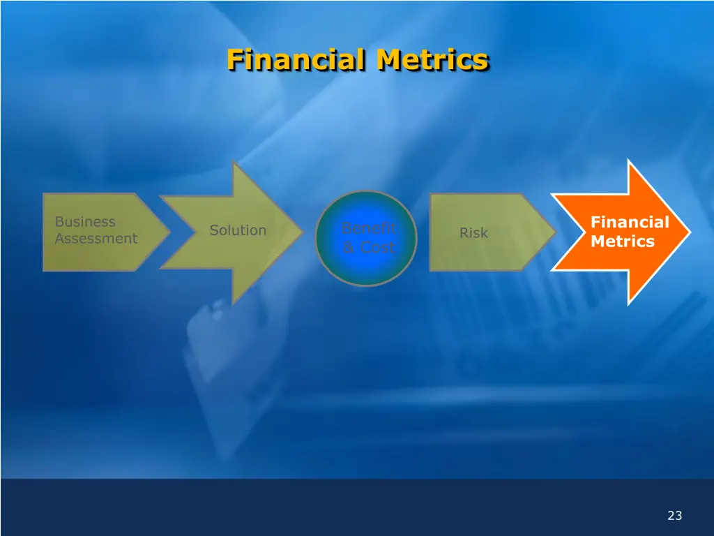 financial metrics