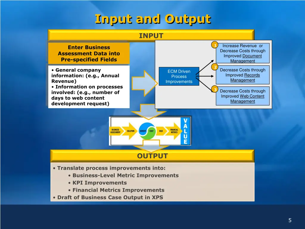 input and output