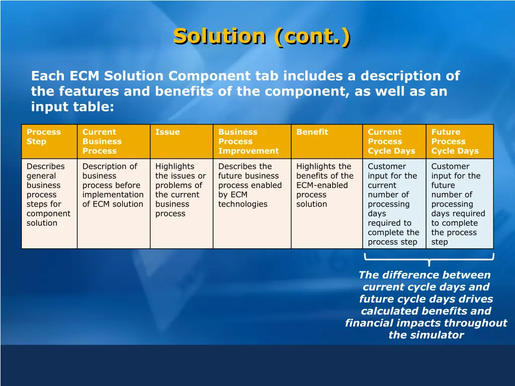 solution cont