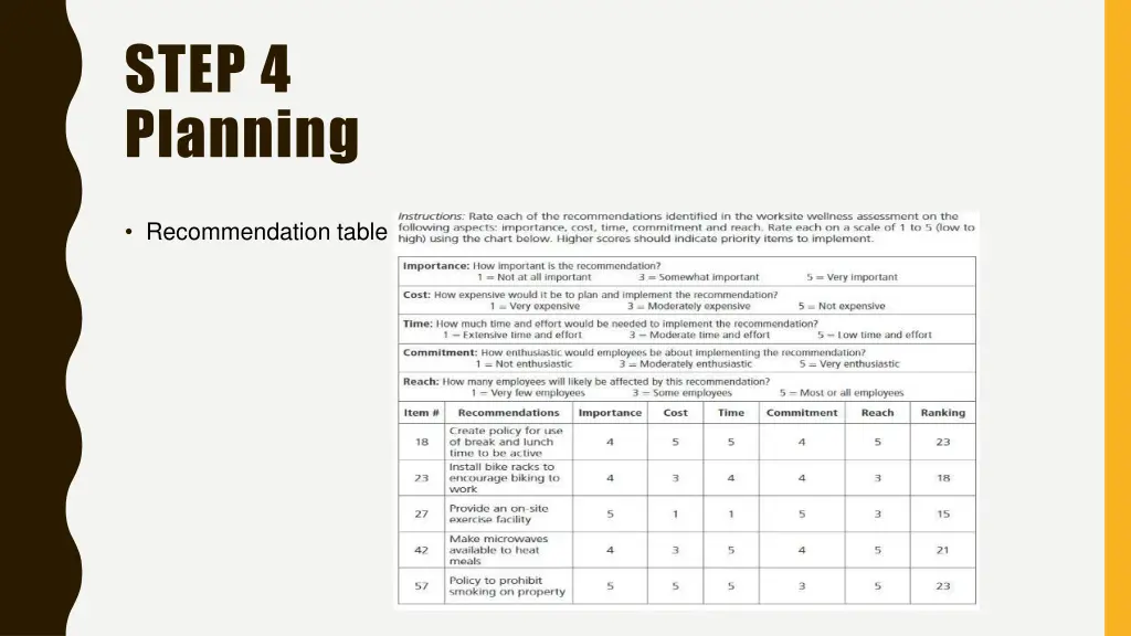 step 4 planning 1