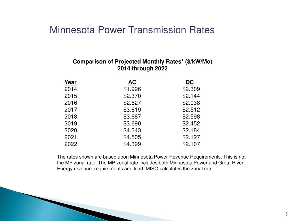 minnesota power transmission rates