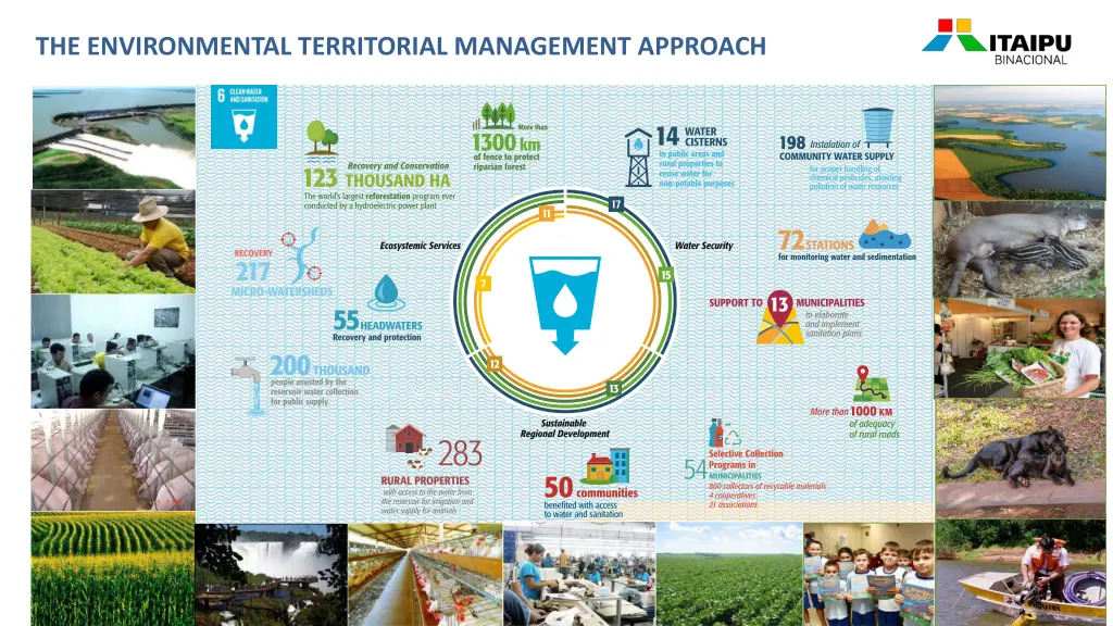 the environmental territorial management approach 1