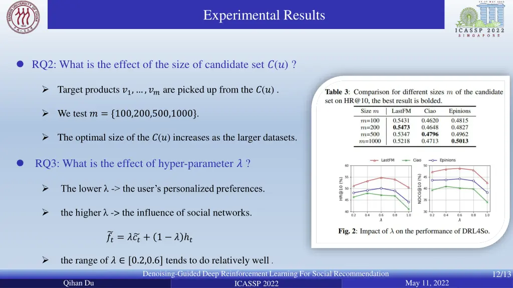 experimental results 2