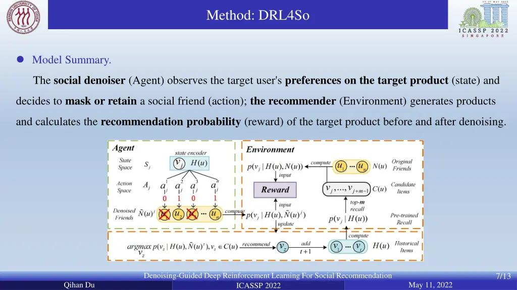 method drl4so 1