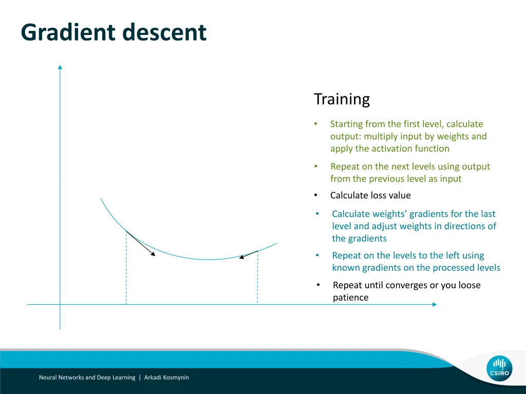 gradient descent