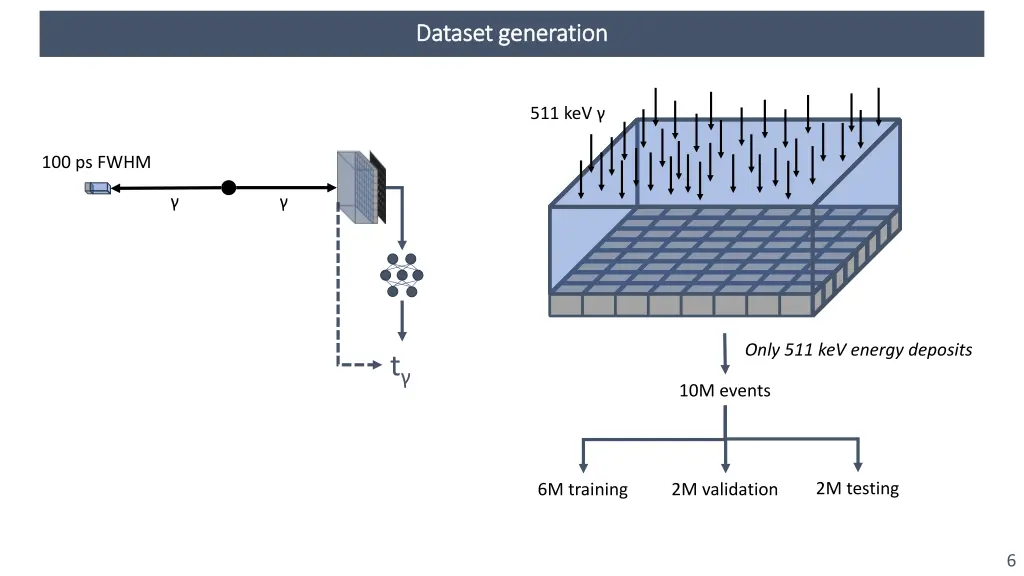 dataset generation dataset generation