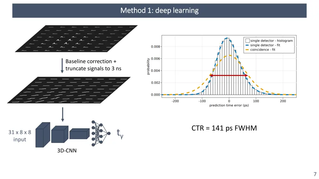 method 1 deep learning method 1 deep learning