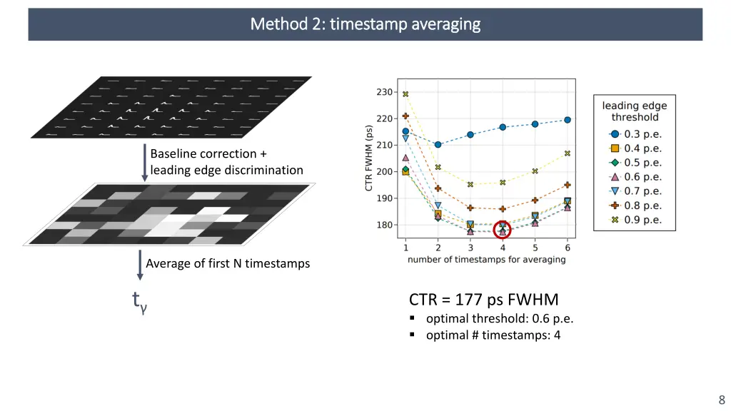 method 2 timestamp averaging method 2 timestamp