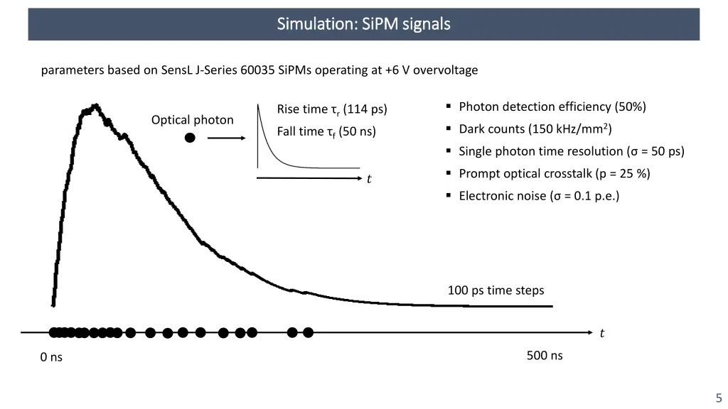 simulation simulation sipm