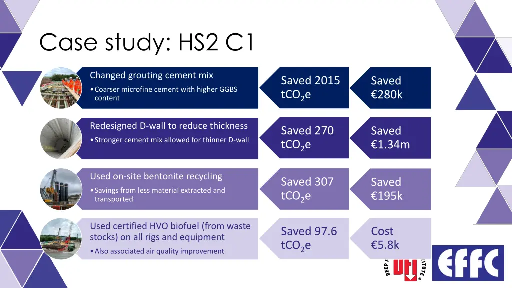 case study hs2 c1