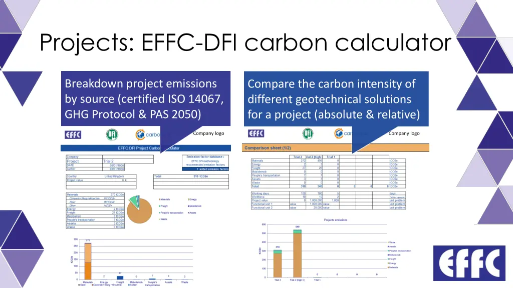 projects effc dfi carbon calculator