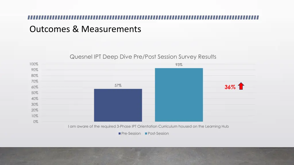 outcomes measurements 1