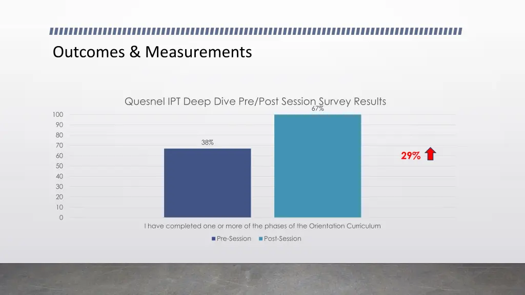 outcomes measurements 3