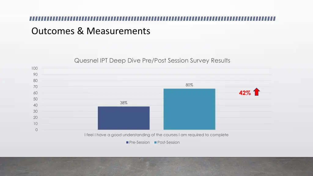 outcomes measurements 4