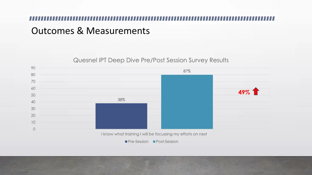 outcomes measurements 5