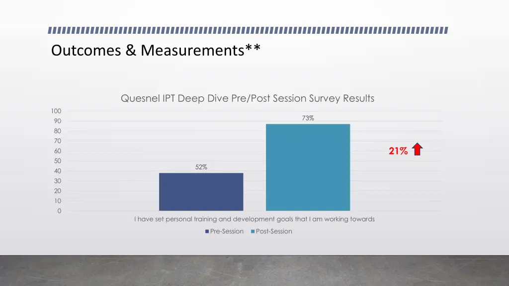 outcomes measurements 6