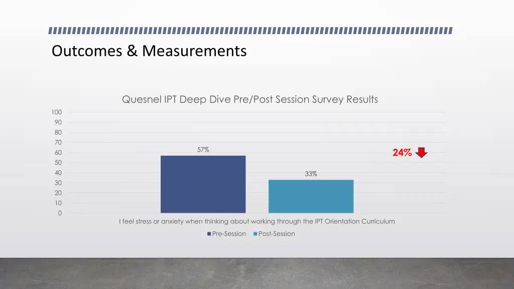 outcomes measurements 7