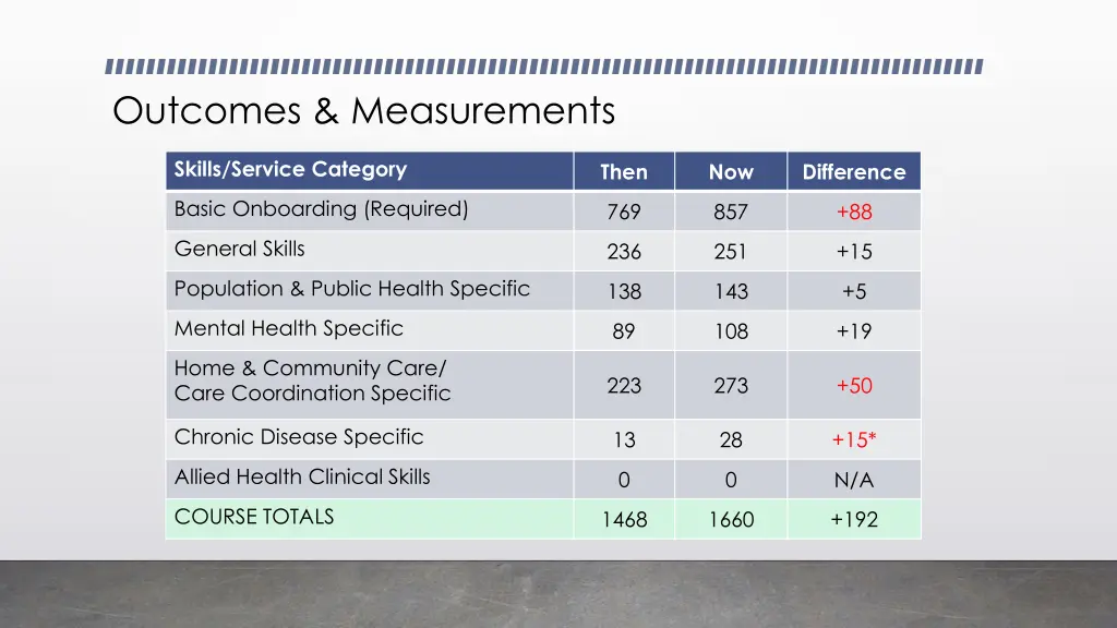 outcomes measurements 8