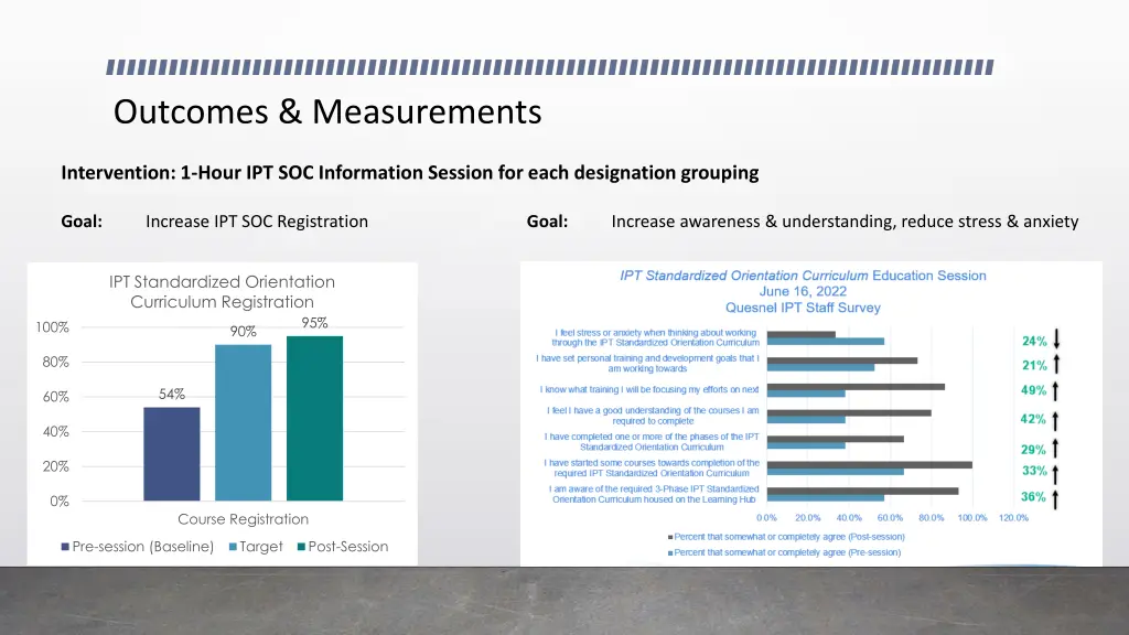 outcomes measurements