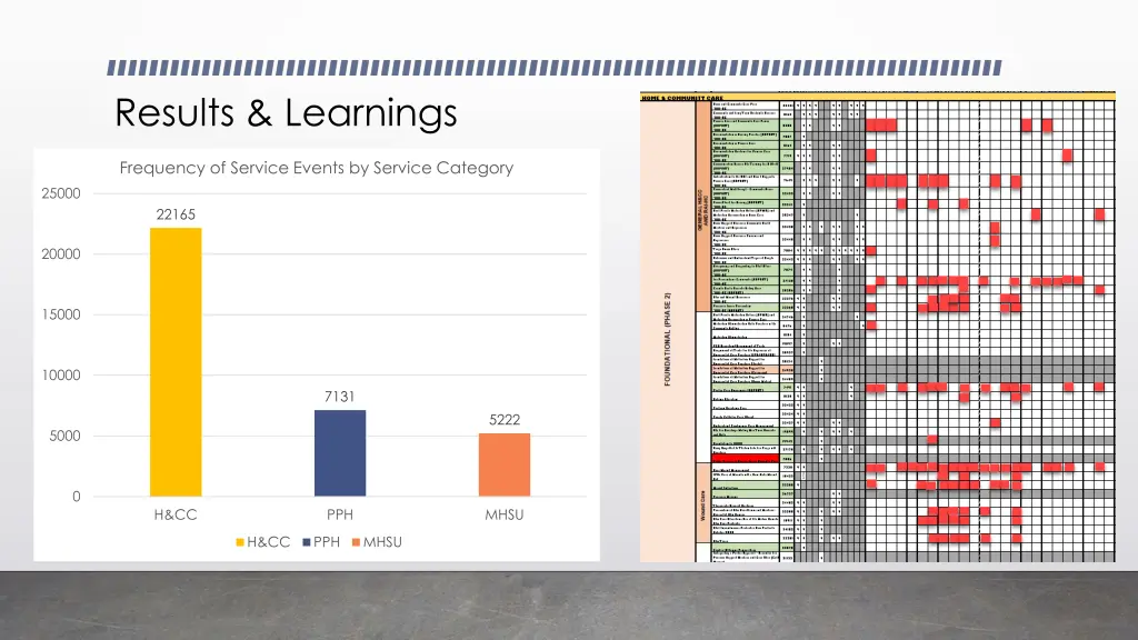 results learnings