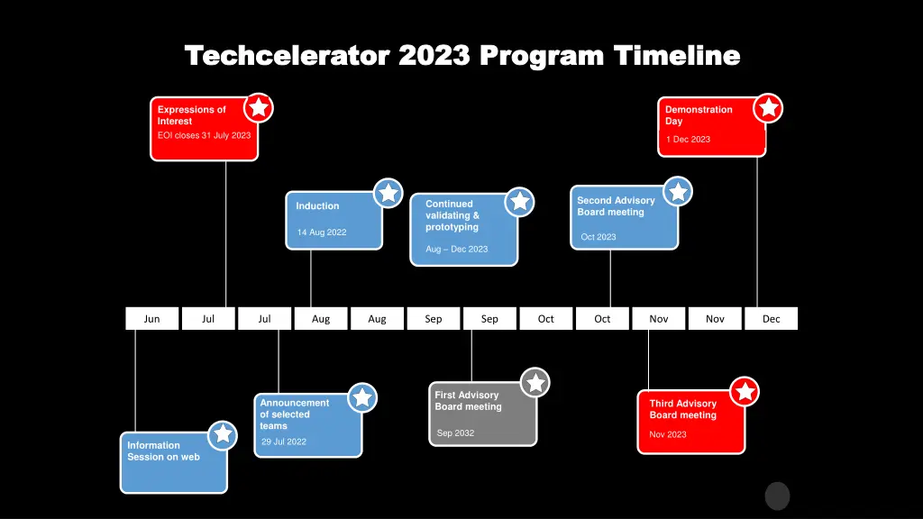 techcelerator techcelerator 2023 program timeline