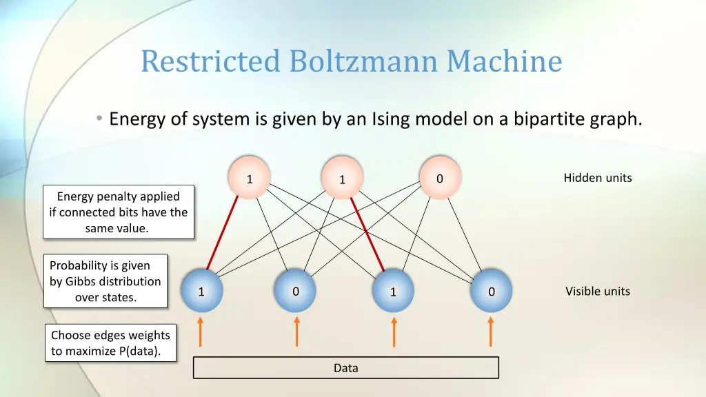 restricted boltzmann machine 1