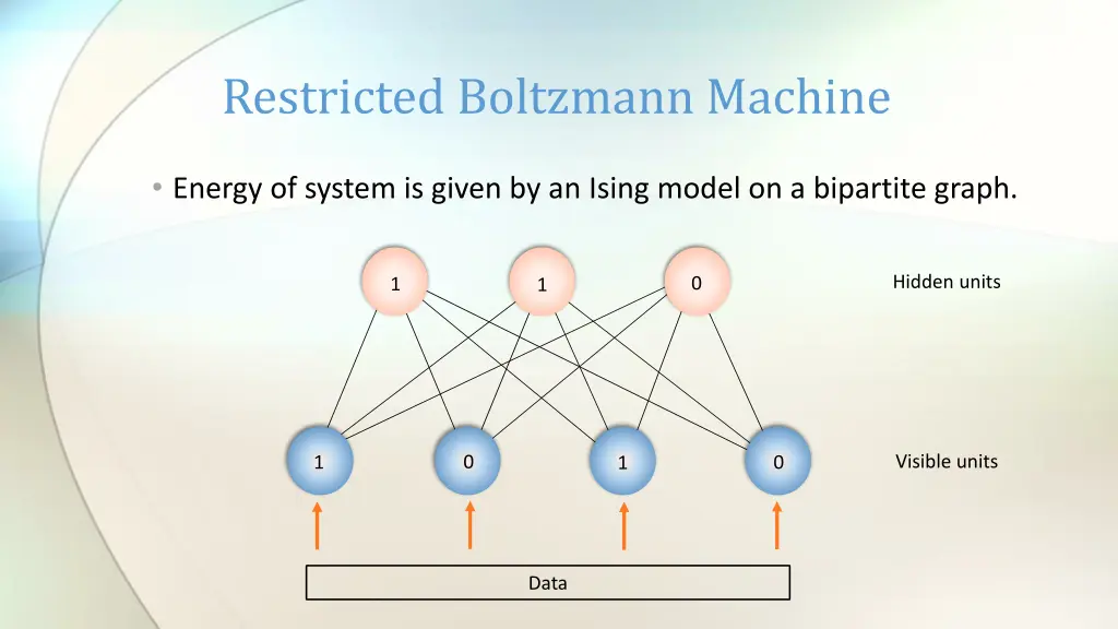 restricted boltzmann machine