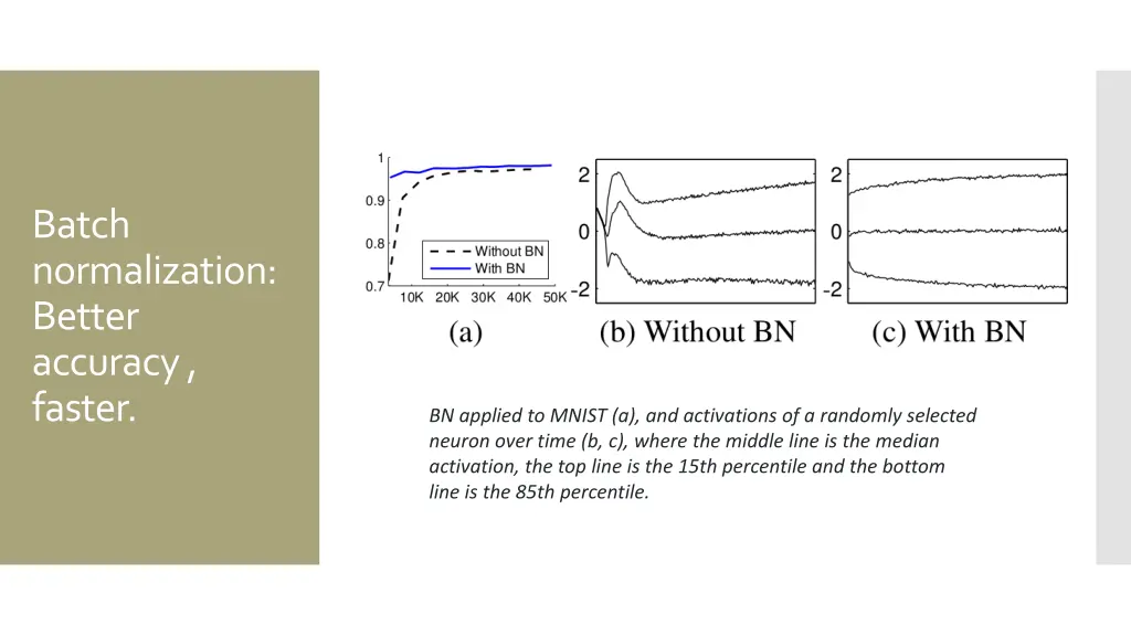 batch normalization better accuracy faster