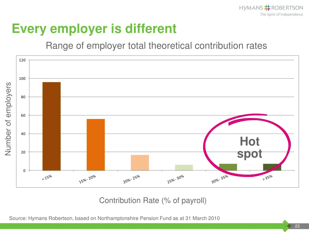 every employer is different range of employer 1