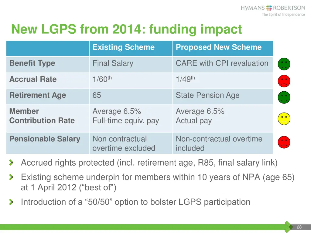 new lgps from 2014 funding impact