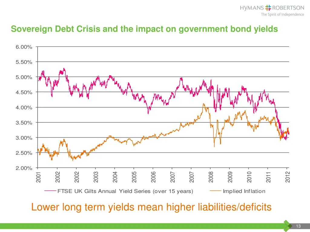 sovereign debt crisis and the impact