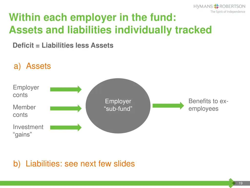 within each employer in the fund assets