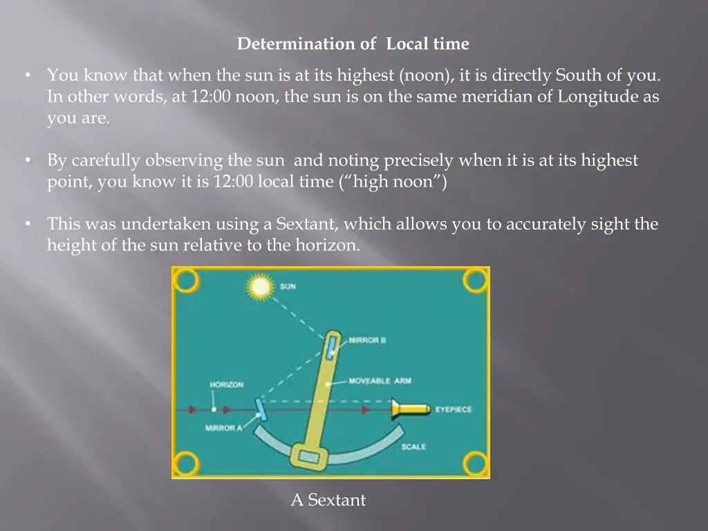 determination of local time